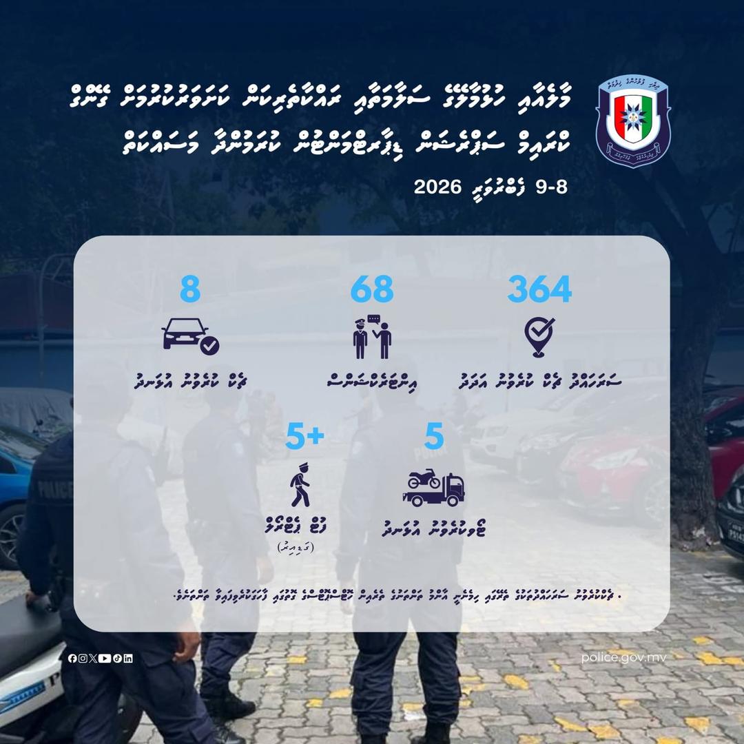 ފާއިތުވި 48 ގަޑިއިރުތެރޭ 68 ހޮޓްސްޕޮޓްސް ވަނީ ފާހަގަ ކުރެވިފަ: ފުލުހުން