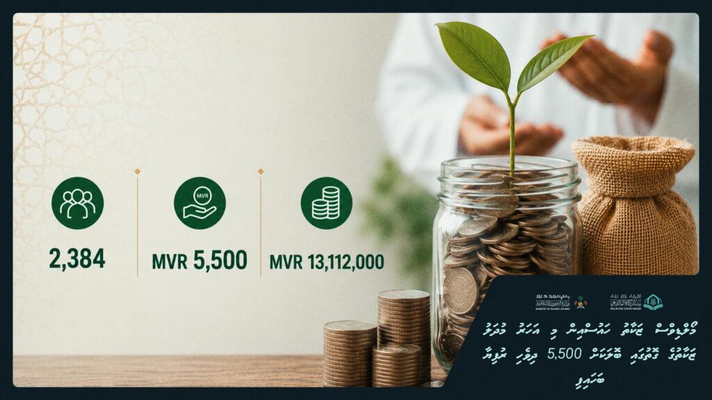 މި އަހަރު މުދަލު ޒަކާތުގެ ގޮތުގައި ބޮލަކަށް 5500 ދިވެހި ރުފިޔާ ބަހައިފި